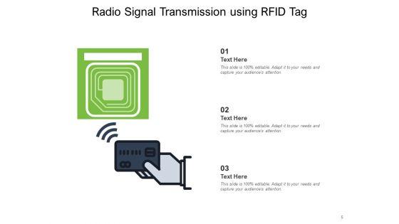 Radio_Frequency_Identification_Technology_Business_Manufacturing_Ppt_PowerPoint_Presentation_Complete_Deck_Slide_5.jpg