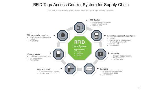 Radio_Frequency_Identification_Technology_Business_Manufacturing_Ppt_PowerPoint_Presentation_Complete_Deck_Slide_7.jpg