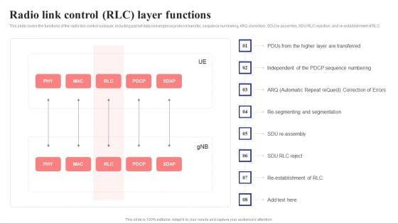 Radio_Link_Control_Rlc_Layer_Functions_5G_Network_Structure_Pictures_PDF_Slide_1.jpg