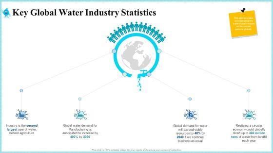 Rainwater_Administration_Key_Global_Water_Industry_Statistics_Inspiration_PDF_Slide_1.jpg