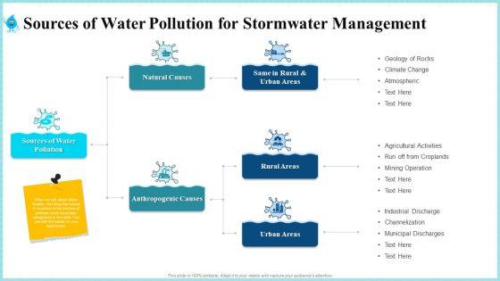 Rainwater_Administration_Ppt_PowerPoint_Presentation_Complete_Deck_With_Slides_Slide_12.jpg