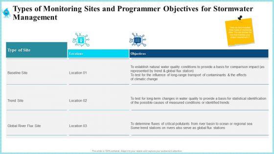 Rainwater_Administration_Ppt_PowerPoint_Presentation_Complete_Deck_With_Slides_Slide_22.jpg
