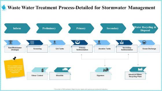Rainwater_Administration_Ppt_PowerPoint_Presentation_Complete_Deck_With_Slides_Slide_28.jpg
