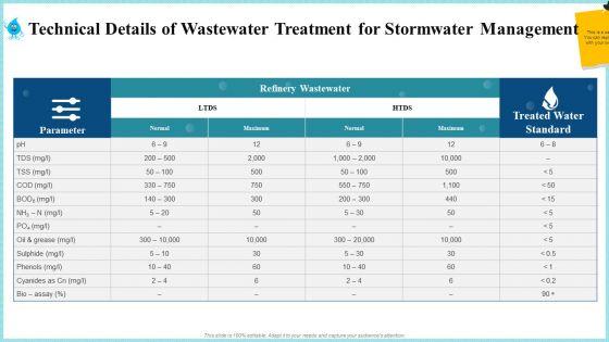 Rainwater_Administration_Ppt_PowerPoint_Presentation_Complete_Deck_With_Slides_Slide_33.jpg