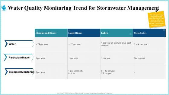 Rainwater_Administration_Ppt_PowerPoint_Presentation_Complete_Deck_With_Slides_Slide_41.jpg