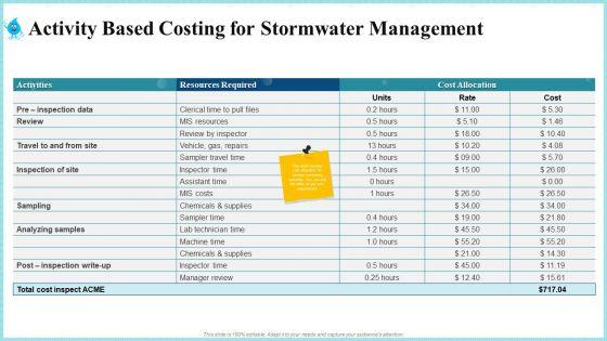 Rainwater_Administration_Ppt_PowerPoint_Presentation_Complete_Deck_With_Slides_Slide_45.jpg