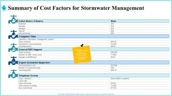 Rainwater_Administration_Ppt_PowerPoint_Presentation_Complete_Deck_With_Slides_Slide_46.jpg