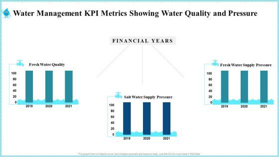 Rainwater_Administration_Ppt_PowerPoint_Presentation_Complete_Deck_With_Slides_Slide_50.jpg
