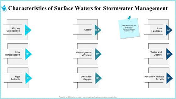 Rainwater_Administration_Ppt_PowerPoint_Presentation_Complete_Deck_With_Slides_Slide_55.jpg