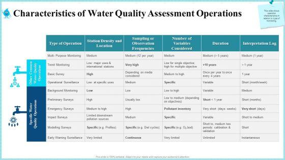 Rainwater_Administration_Ppt_PowerPoint_Presentation_Complete_Deck_With_Slides_Slide_63.jpg