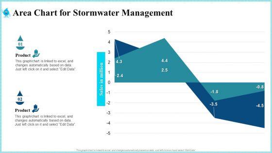 Rainwater_Administration_Ppt_PowerPoint_Presentation_Complete_Deck_With_Slides_Slide_66.jpg