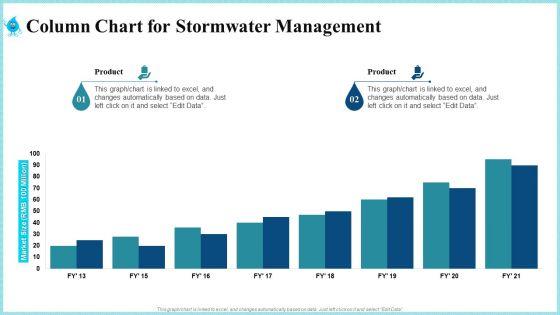 Rainwater_Administration_Ppt_PowerPoint_Presentation_Complete_Deck_With_Slides_Slide_67.jpg