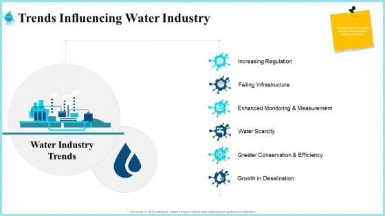 Rainwater_Administration_Trends_Influencing_Water_Industry_Pictures_PDF_Slide_1.jpg