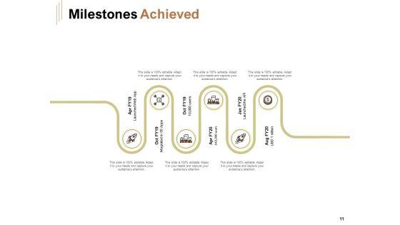 Raise_Capital_For_Business_Ppt_PowerPoint_Presentation_Complete_Deck_With_Slides_Slide_11.jpg