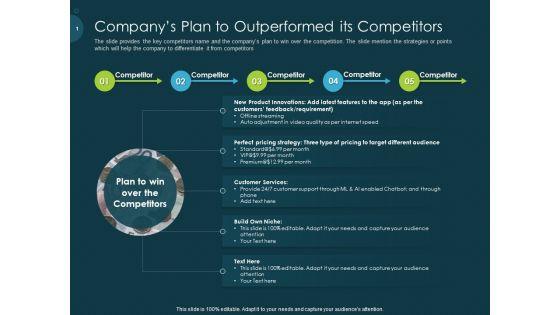 Raise_Funding_From_Pre_Seed_Capital_Companys_Plan_To_Outperformed_Its_Competitors_Clipart_PDF_Slide_1.jpg