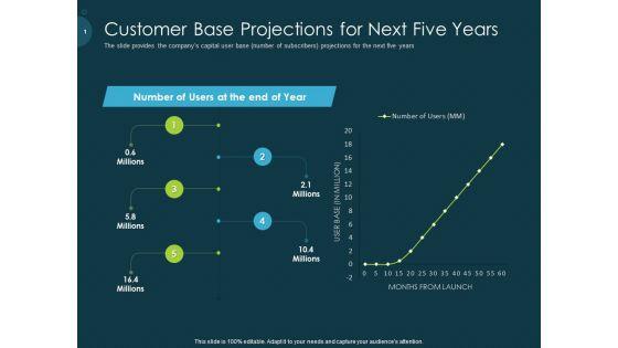 Raise_Funding_From_Pre_Seed_Capital_Customer_Base_Projections_For_Next_Five_Years_Demonstration_PDF_Slide_1.jpg