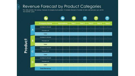 Raise_Funding_From_Pre_Seed_Capital_Revenue_Forecast_By_Product_Categories_Rules_PDF_Slide_1.jpg