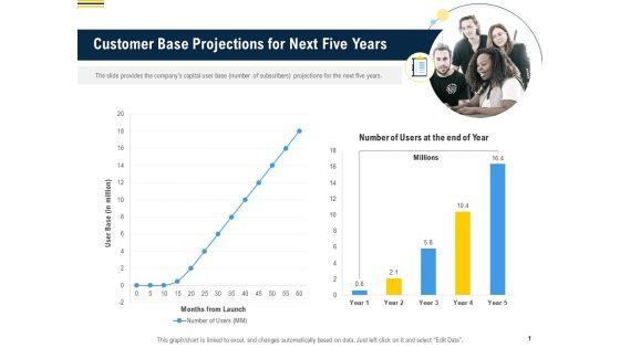 Raise_Funding_From_Pre_Seed_Money_Customer_Base_Projections_For_Next_Five_Years_Structure_PDF_Slide_1.jpg