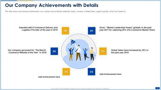 Raising_Capital_From_Banking_Organizations_Post_Initial_Public_Offering_Complete_Deck_With_Slides_Slide_10.jpg