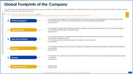 Raising_Capital_From_Banking_Organizations_Post_Initial_Public_Offering_Complete_Deck_With_Slides_Slide_12.jpg