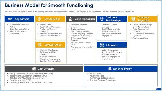 Raising_Capital_From_Banking_Organizations_Post_Initial_Public_Offering_Complete_Deck_With_Slides_Slide_15.jpg