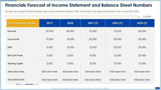 Raising_Capital_From_Banking_Organizations_Post_Initial_Public_Offering_Complete_Deck_With_Slides_Slide_25.jpg