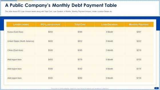 Raising_Capital_From_Banking_Organizations_Post_Initial_Public_Offering_Complete_Deck_With_Slides_Slide_27.jpg