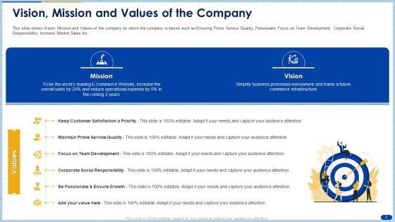 Raising_Capital_From_Banking_Organizations_Post_Initial_Public_Offering_Complete_Deck_With_Slides_Slide_5.jpg