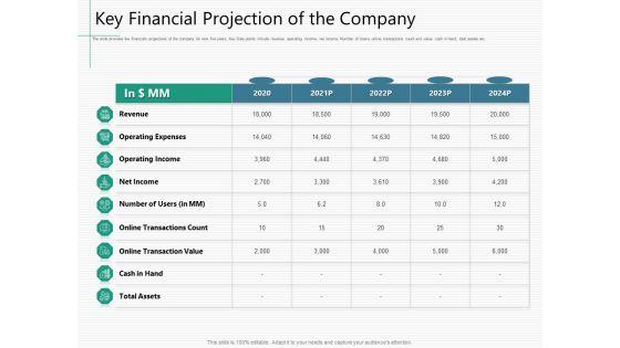 Raising_Capital_From_Virtual_Currency_Initial_Public_Offering_Key_Financial_Projection_Of_The_Company_Rules_PDF_Slide_1.jpg