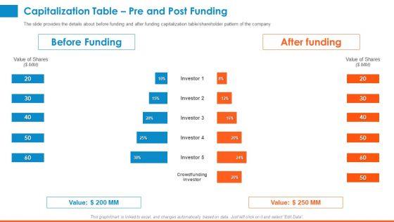 Raising_Company_Capital_From_Public_Funding_Sources_Capitalization_Table_Pre_And_Post_Funding_Rules_PDF_Slide_1.jpg