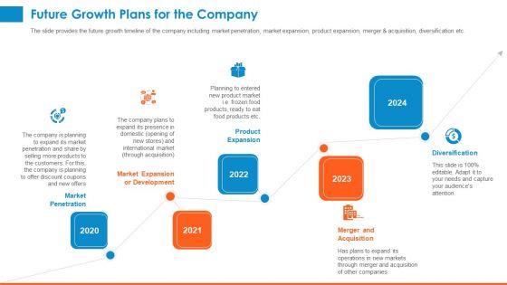 Raising_Company_Capital_From_Public_Funding_Sources_Future_Growth_Plans_For_The_Company_Sample_PDF_Slide_1.jpg