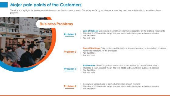 Raising_Company_Capital_From_Public_Funding_Sources_Major_Pain_Points_Of_The_Customers_Introduction_PDF_Slide_1.jpg