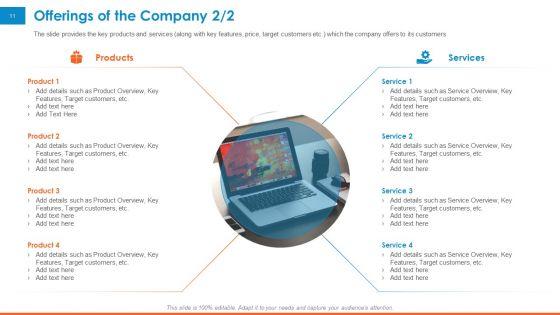 Raising_Company_Capital_From_Public_Funding_Sources_Ppt_PowerPoint_Presentation_Complete_Deck_With_Slides_Slide_11.jpg