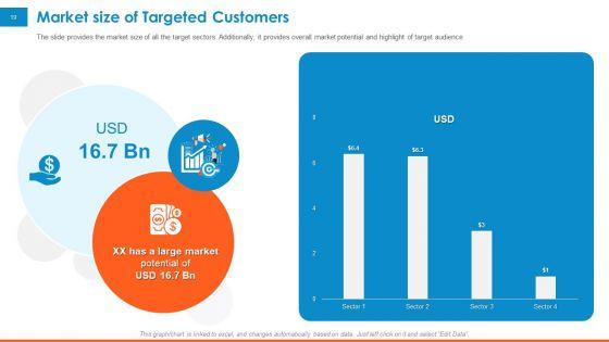 Raising_Company_Capital_From_Public_Funding_Sources_Ppt_PowerPoint_Presentation_Complete_Deck_With_Slides_Slide_19.jpg
