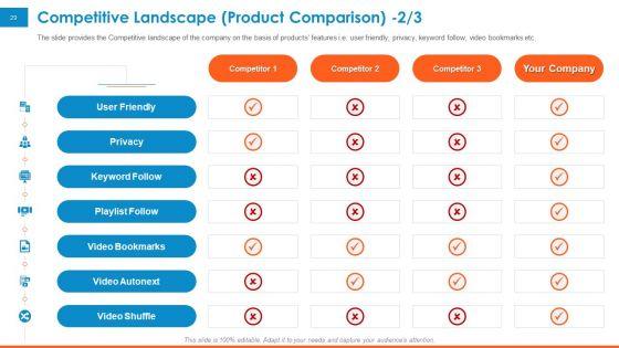 Raising_Company_Capital_From_Public_Funding_Sources_Ppt_PowerPoint_Presentation_Complete_Deck_With_Slides_Slide_29.jpg