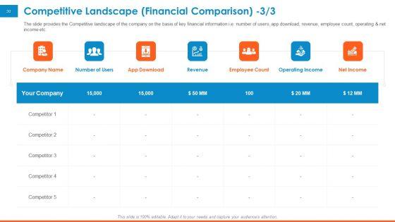 Raising_Company_Capital_From_Public_Funding_Sources_Ppt_PowerPoint_Presentation_Complete_Deck_With_Slides_Slide_30.jpg