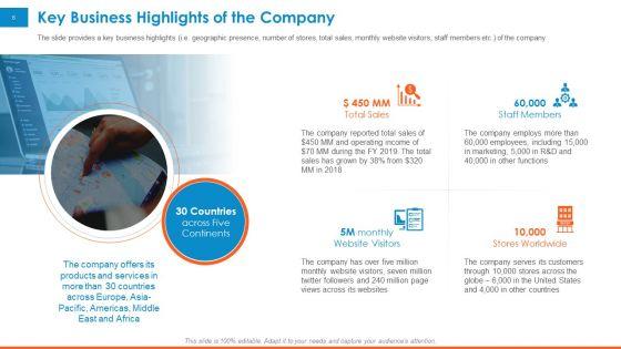 Raising_Company_Capital_From_Public_Funding_Sources_Ppt_PowerPoint_Presentation_Complete_Deck_With_Slides_Slide_6.jpg