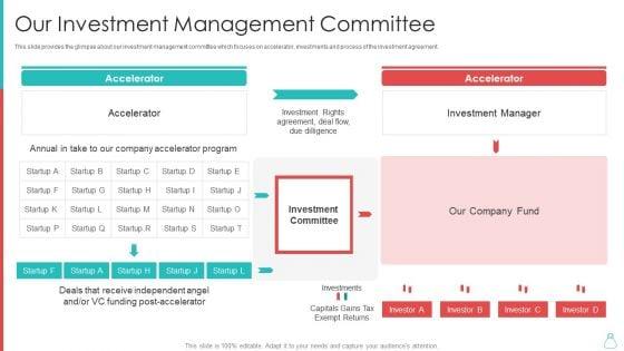 Raising_Funds_From_Venture_Capitalist_Our_Investment_Management_Committee_Portrait_PDF_Slide_1.jpg