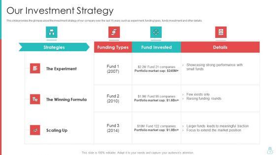 Raising_Funds_From_Venture_Capitalist_Ppt_PowerPoint_Presentation_Complete_Deck_With_Slides_Slide_12.jpg