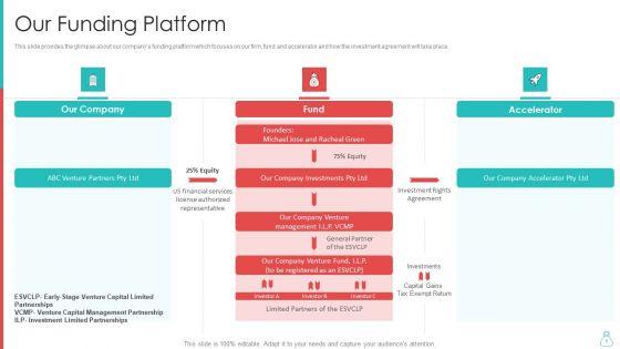 Raising_Funds_From_Venture_Capitalist_Ppt_PowerPoint_Presentation_Complete_Deck_With_Slides_Slide_6.jpg