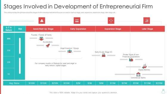 Raising_Funds_From_Venture_Capitalist_Stages_Involved_In_Development_Of_Entrepreneurial_Firm_Introduction_PDF_Slide_1.jpg