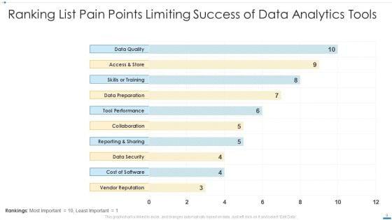 Ranking_List_Ppt_PowerPoint_Presentation_Complete_Deck_With_Slides_Slide_9.jpg