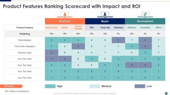 Ranking_Scorecard_Ppt_PowerPoint_Presentation_Complete_Deck_With_Slides_Slide_4.jpg