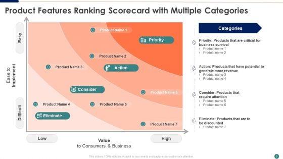 Ranking_Scorecard_Ppt_PowerPoint_Presentation_Complete_Deck_With_Slides_Slide_5.jpg