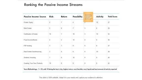Ranking_The_Passive_Income_Streams_Ppt_PowerPoint_Presentation_Layouts_Designs_Download_Slide_1.jpg