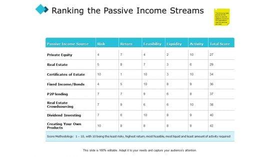Ranking_The_Passive_Income_Streams_Ppt_PowerPoint_Presentation_Layouts_Ideas_Slide_1.jpg