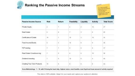 Ranking_The_Passive_Income_Streams_Ppt_PowerPoint_Presentation_Summary_Aids_Slide_1.jpg