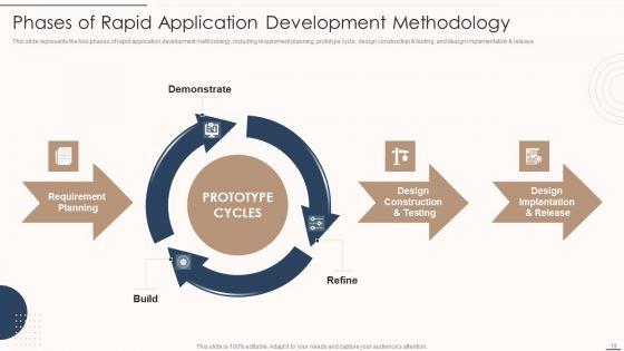 Rapid_Application_Building_Framework_Ppt_PowerPoint_Presentation_Complete_Deck_With_Slides_Slide_19.jpg