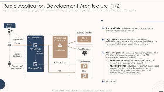 Rapid Application Building Framework Rapid Application Development Architecture Pictures PDF Rapid Application Building Framework Rapid Application Development Architecture Pictures PDF