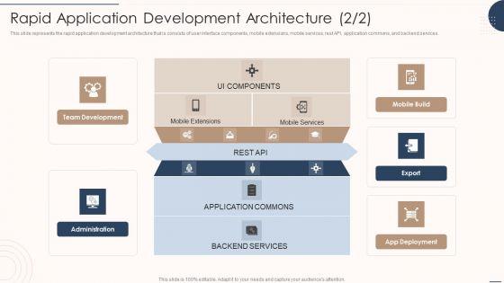 Rapid_Application_Building_Framework_Rapid_Application_Development_Architecture_Pictures_PDF_Slide_2.jpg